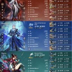(ヨーロッパ,冒険ランク 60、男の子🍀)14脚キャラクター+11脚武器💥: アルレッキーノ (C1)、 チャスカ , ヌヴィレット +シグ、 🌟 放浪者 , 🌟キィニチ , 💥 "" 11 完凸 '4★キャラクター🌟🍀🌟 2